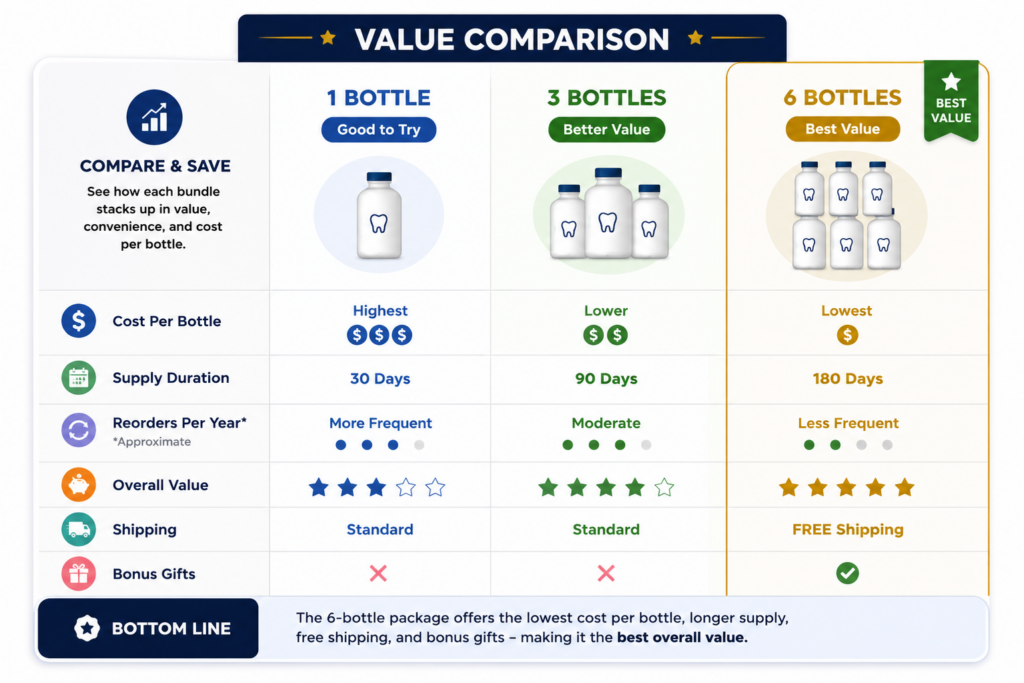 Dentabiome Discounts